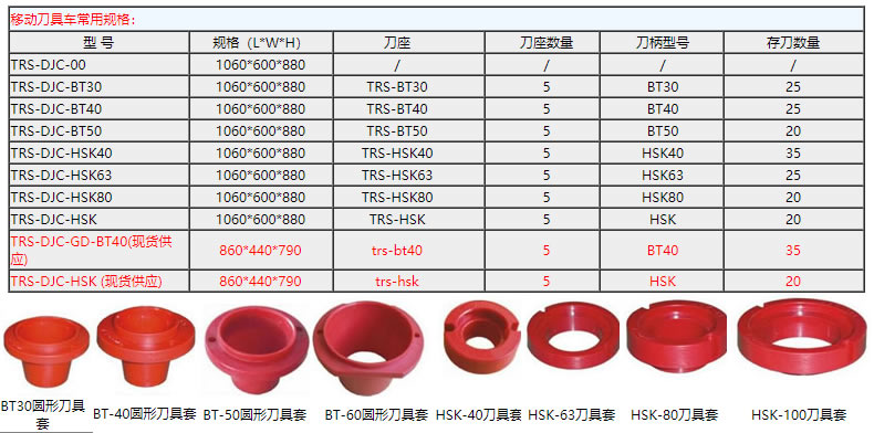 移動刀具車 移動刀具車